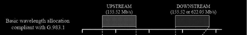 0 APON BPON Water Peak OLT Voice & Data Downstream 1490 nm Upstream 1310 nm
