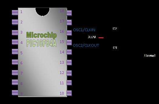 XT Oscillator المذبذب بلوري المذبذب البلوري Quartz Oscillator عبارة عن قطعة معدن ة بطرف ن تقوم هذه القطعة المعدن ة بتول د الذبذبة الضرور ة لعمل المس طر PIC16f84A كتب على الغالف الخارج للقطعة المعدن ة