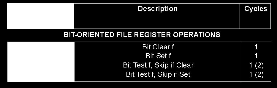 البرنامج هو الت عل مة Bit Orientation Operations Byte Orientation Operation Lateral and Control Operations التعل مات على مستوى البت التعل مات على مستوى البا ت تعل مات الس طرة والثوابت Bit Orientation