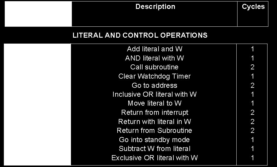 Lateral and Control Instruction تعليمات السيطرة والثوابت وه التعل مات الت تس طر على س ر عمل البرنامج مثل تعل مات القفز Jump وكذلك تتضمن التعل مات الخاصة بتحم ل ق م ثابتة K الى مسجل مع ن الجدول Table