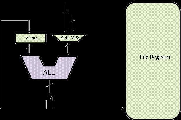 Figure 5.1 الجدول Table 5.