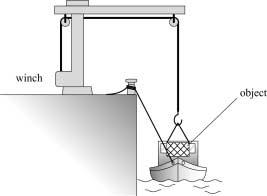 6 Answer all questions. 1 A winch in a boatyard uses a 230 V electric motor to raise objects from a boat onto the quayside, as shown in Figure 1.