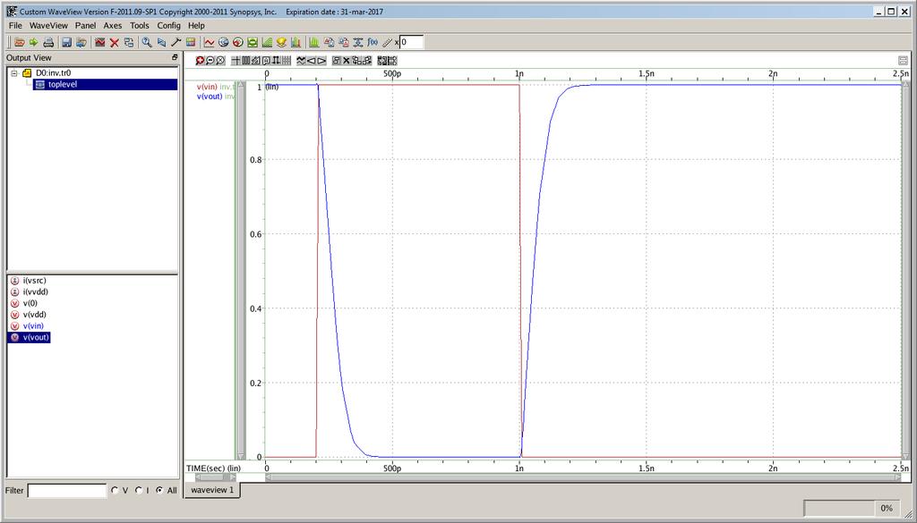 CMOS Inverter Switching Characteristics