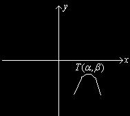 F-ja opada za (, α) 5) a < 0, D 0 F-ja je definisana R F-ja seče X- osu u 0, R F-ja ima minimum u T (α,0) F-ja raste za (, α) F-ja opada za ( α, ) 6) a < 0, D < 0 F-ja je definisana R F-ja ne seče X-