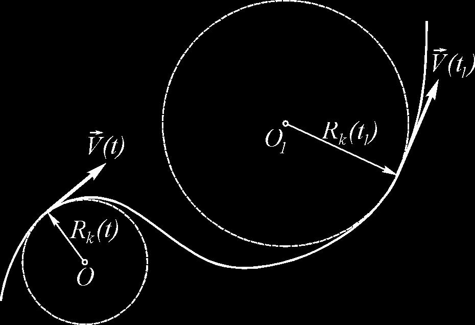 Odedimo θ&, kako bi dobili konačni izaz za = &s θ & : a n & d θ dθ ds dθ θ = = = s& = ds ds s& R k & = θ s& R k gde je, na osnovu slike, koišćena jednakost: Rk - polupečnik kivine putanje R k dθ = ds