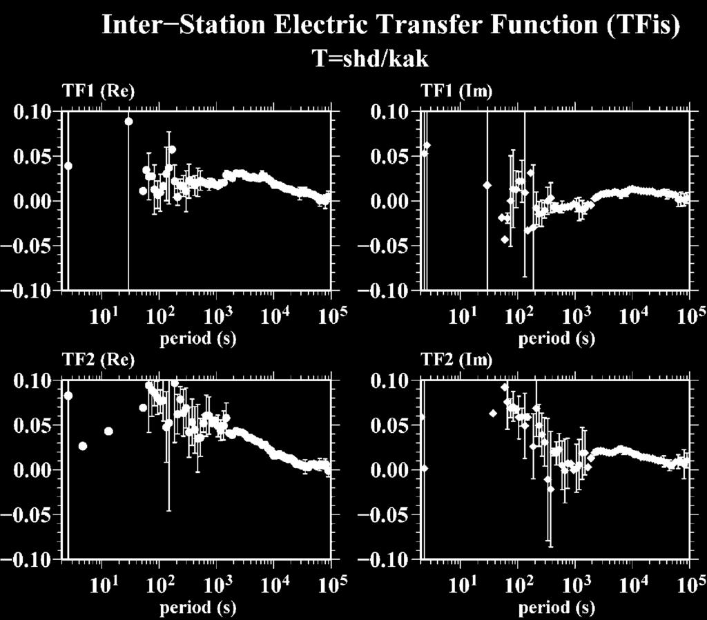 2,**2 ++ +, 0** m : LS--/* + Hz *. 1 