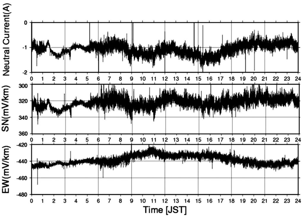 Calculated inter-station transfer functions between the Shin-Hadano