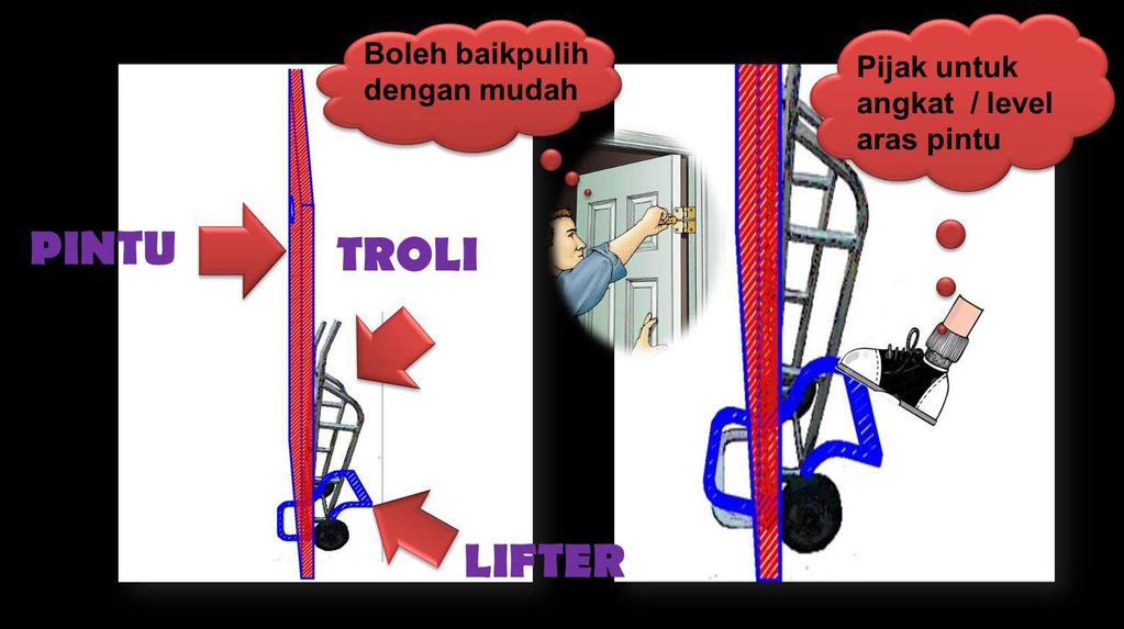 Door Repair Holder Impak: 1.