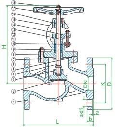 ROBINET FONTA INCHIDERE CU VENTIL PN16 TEMPERATURA APLICABILA <=120 C Constructie DIN 3356/2 Lungimi constructive ISO 5752 s1 DIN 3202 - F1 Flanse de legatura PN16 conf.