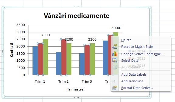 Uverstatea d Bucureșt, Facultatea de Chme, Specalzarea: Chme Medcală/Farmaceutcă Laborator 4 Reprezetarea ș terpretatrea datelor folosd dagrame (Charts Aplcate.