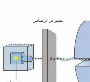و يبين الجدول )4-5( انواع االنحالل االشعاعي وخواص كل الشكل) 10-5 ( تأثير المجال المغناطيسي والكهربائي على انواع االنحالل االشعاعي من المصدر المشع. منها.
