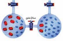 9-2 قانون دالتون للضغوط اجلزئية Dalton s law of partial pressures لقد تعاملنا في ما سلف ذكره مع غاز واحد فماذا بشأن خليط من الغازات التي ال تتفاعل مع بعضها البعض كالهواء مثال لقد قام دالتون بدراسة