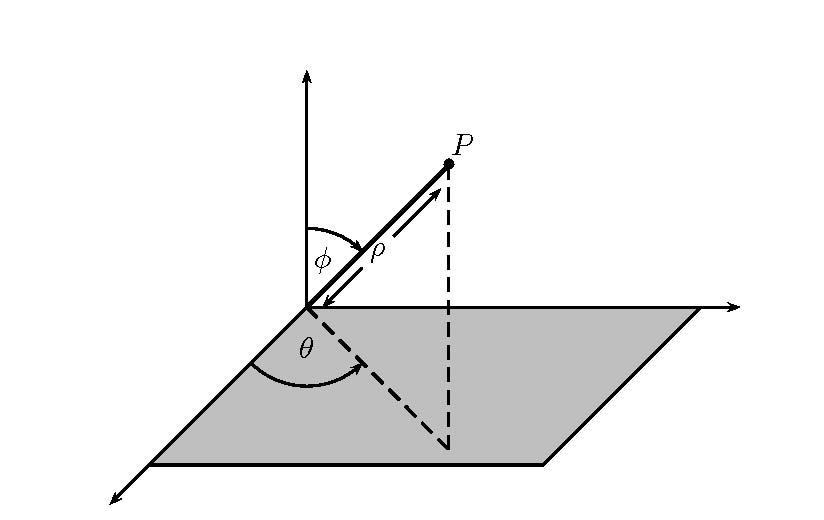 = ρsin φ cos θ y = ρsin φ sin θ = ρ ۲ = ۲ + y ۲ + z ۲ φ = Arc cos z ρ z = ρcos φ θ = Arc tan y ت (ρ,θ,φ): =ρsinφ cosθ ρ= 2 +y 2 +z 2 y=ρsinφ sinθ θ=tan 1( ) y ( ) z=ρcosφ φ=cos 1