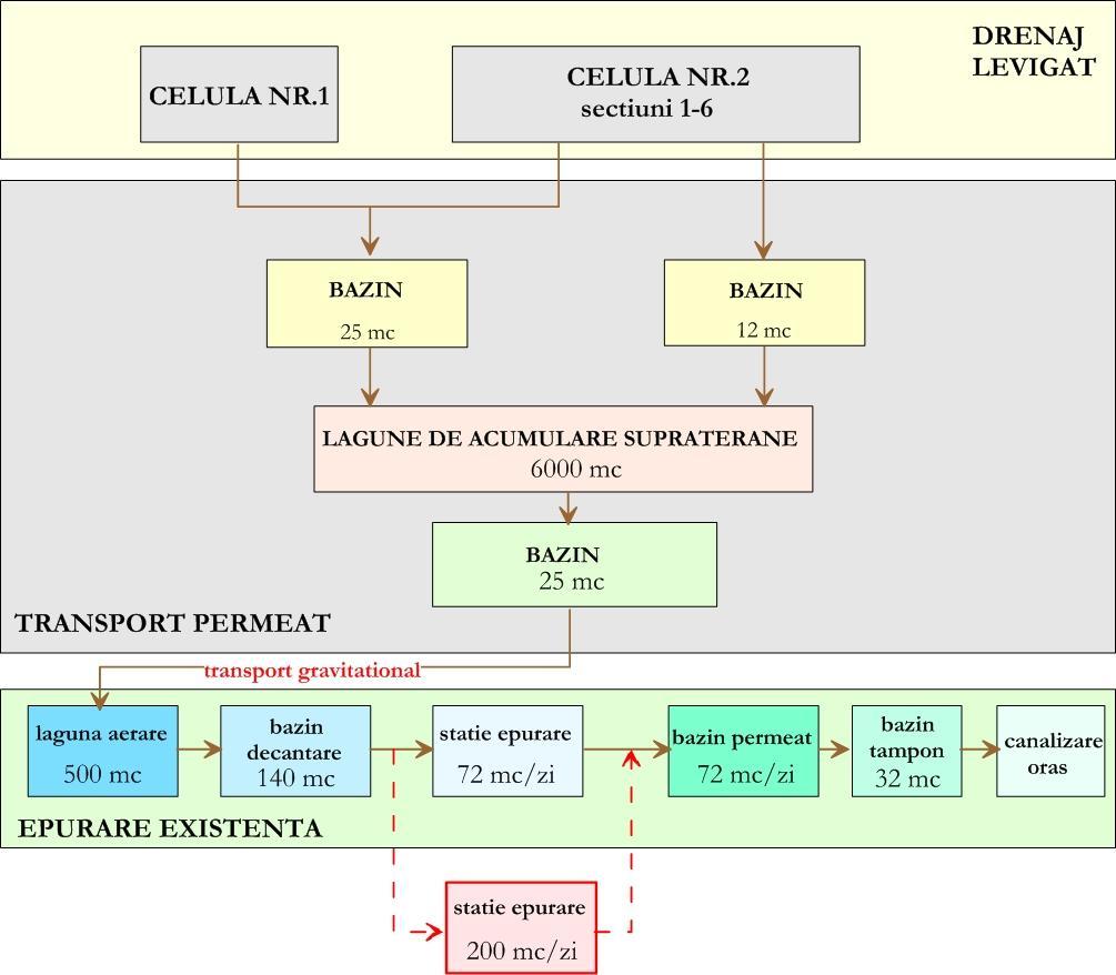 TDL Energie GmbH utilizeaza module de membrane spiralate pentru tratarea levigatului generat de depozitul de deseuri.