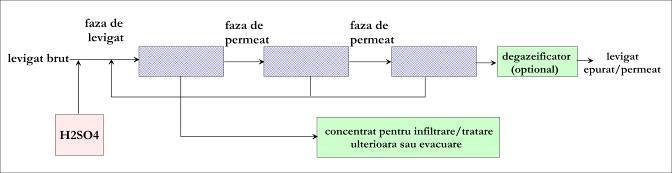 Prima treapta a instalatiei de epurare cuprinde o pompa de inalta presiune si 3 unitati. Fiecare unitate contine doua conducte de presiune, o pompa de recirculare si conexiunile adiacente.