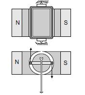 Ampermetar s pokretnim kalemom Kada kroz kalem protiče stalna struja, delovi kalema se ponašaju kao provodnik sa stalnom strujom u homogenom radijalnom magnetnom polju indukcije B, pa na njih deluje