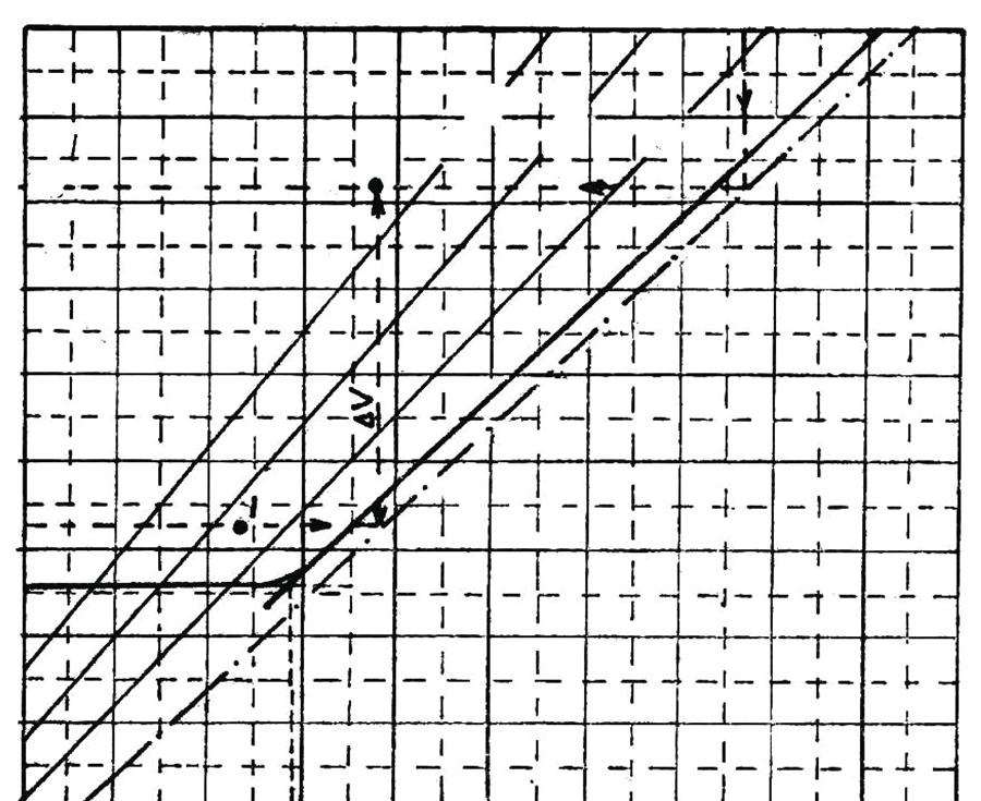 22 Figura I.2. Limita de contracie i contracia volumic Într-o prim aproximaie probabilitatea producerii unor importante variaii de volum ale pmântului poate fi