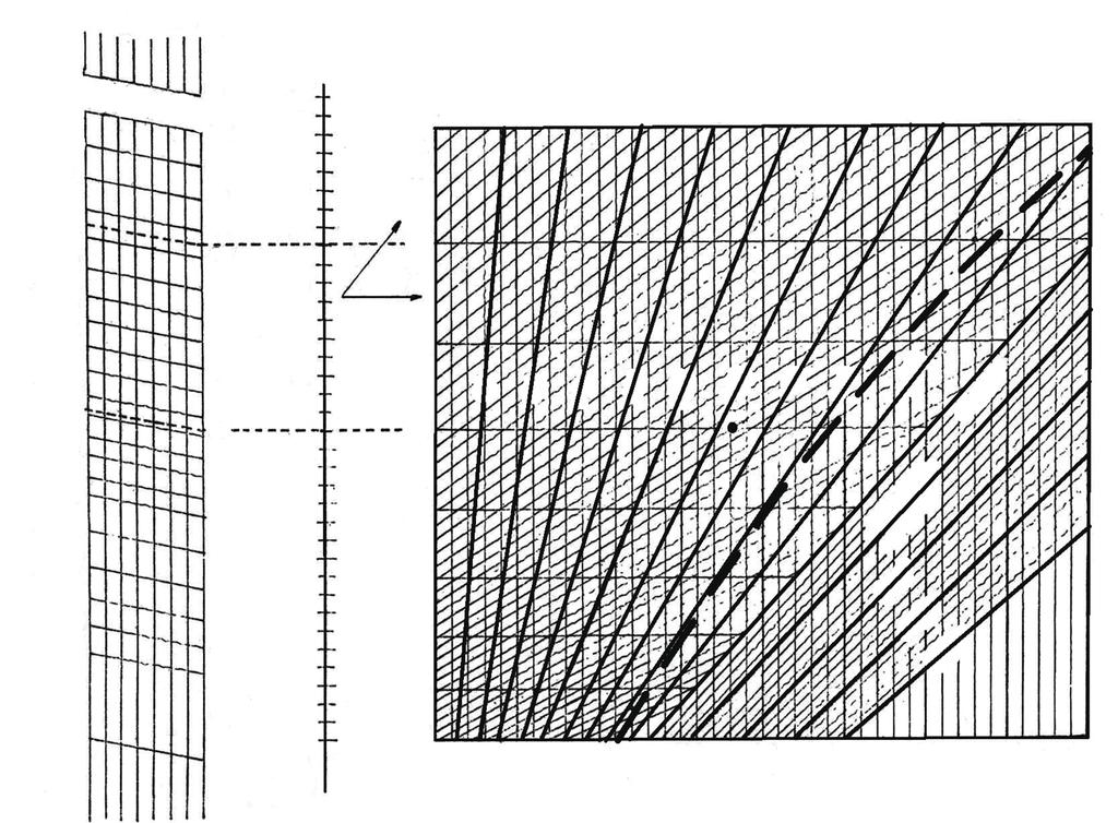 s (g / cm 3 ) 41 3 ( g / cm ) d Sr 1 V V 0.05 Figura III.6. Abaca pentru corespondenta indicilor simpli Exemplu de utilizare a abacei din fig. III.6. Se consider un pmânt cu urmtoarele caracteristici: 3 2,72g / cm s 3 1,76g / cm w = 18% Acest pmânt este reprezentat în abaca din figura III.