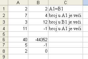 Microsoft Excel XP Rješenje: 1. u ćeliju A6 upisati: =SUM(A1:B4) 2. u ćeliju B6 upisati: =PRODUCT(A1:B4) 3. u ćeliju A7 upisati: =AVERAGE(A1:B4) 4. u ćeliju B7 upisati: =MIN(A1:B4) 5.