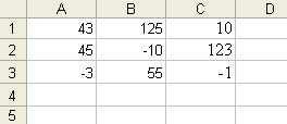 Microsoft Excel XP a) U stupcu A lista Sheet1 upisati brojeve 1, 2, 3... do 10. U stupcu B odrediti kvadrate tih brojeva, a u stupcu C kubove.