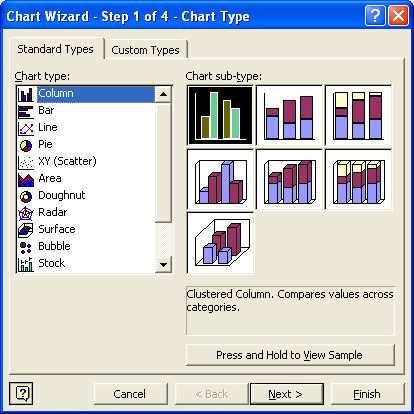 Microsoft Excel XP Odabir tipa grafa Odabir podtipa grafa Prikaz odabranog grafa Odustajanje Korak nazad Korak naprijed Izrada grafa s odabranim parametrima Klikom na dugme Next (Dalje)