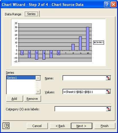 Microsoft Excel XP Upis naziva bloka podataka Blok podataka koji se prikazuje Definiranje podataka koji će se prikazati na osi x Definiranje bloka podataka koji se žele ispisati duž osi x