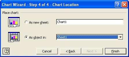 Microsoft Excel XP Data Labels (Naslovi podataka) za prikaz podataka unutar samoga grafa Data Table (Tablica podataka) za dodavanje tablice s podacima uz sam graf Klikom na dugme Finish (Završi) ovog