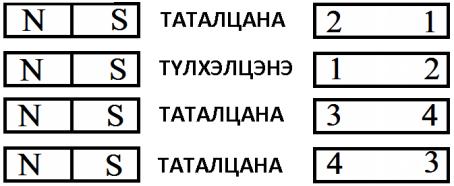 31. R 1 =R 2 =R 3 =4Ω, V=12в бол хэлхээний нийт чадлыг ол. [Вт] А) 36 B) 48 C) 24 D) 9 32. Гүйх гүйдлийн хамгийн их утгыг ол. [A] А) 360 B) 2 C) 30 D) 4 33.