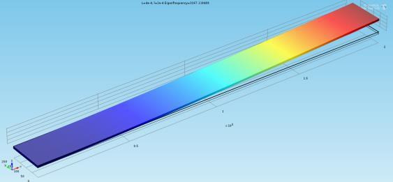 Simulare/modelare/proiectare asistata de calculator Modelare/simulare pentru structuri piezoelectrice cu aplicatii in microsisteme pentru generarea de energie Design, modelare si simulare folosind