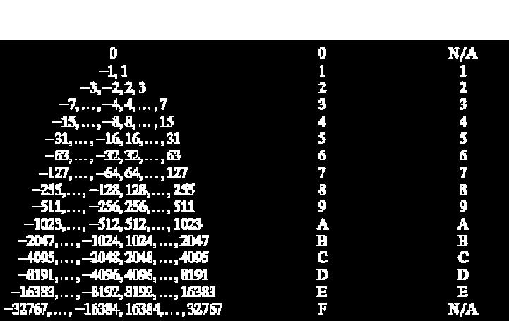 گروهبندیمقادير Table is from slides at