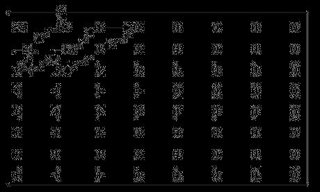 Codeword for the DC coefficient DIFF = 31-28 = 3 CAT = 2