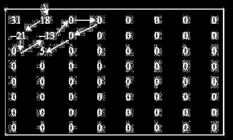 Codeword for the AC coefficients AC=18 the codeword for (,