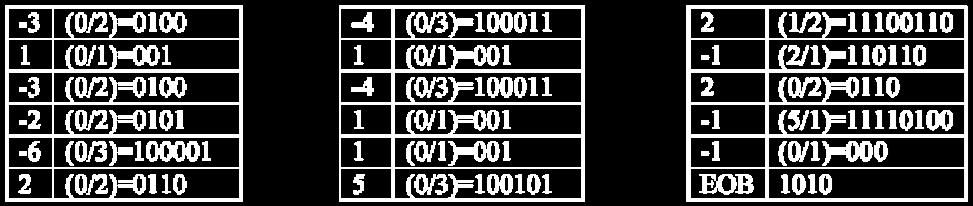 advanced video coding, Institution of