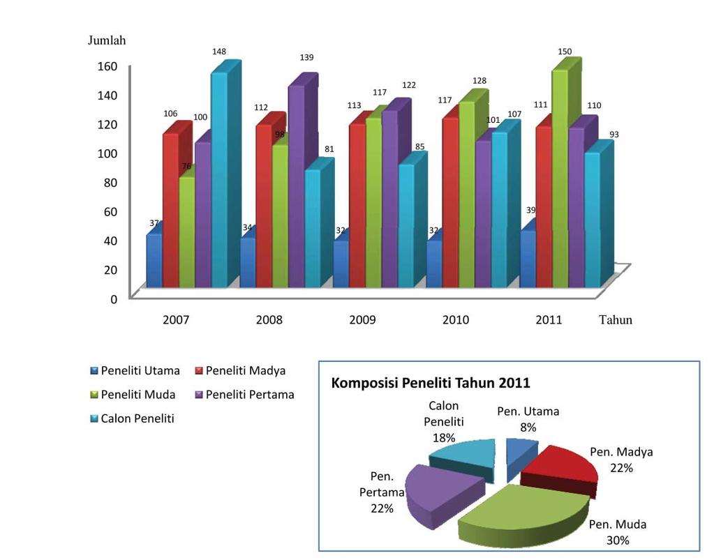 Grafik 7.6.