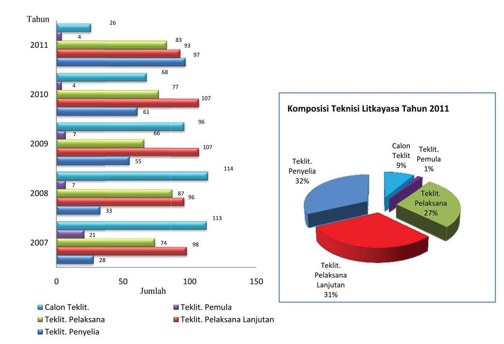 Grafik 7.