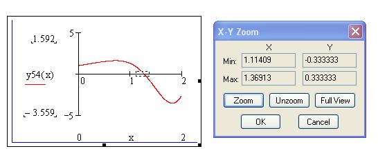 Grafinis lygčių ( x) = 0 8 53 Lygčių ( x) = 0 f grafinis sprendimas f grafinis sprendimas atliekamas panaudojant komandų matricos Graph komandas x-y Plot, Zoom ir Trace Grafinio lygties f ( x) = 0