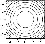 (erdvinių x = h( t) linijų grafikai) Erdvinė linija y = g( t) braižoma atliekant tokius veiksmus: z = r( t) užrašomas erdvės linijos taškų skaičius N ir argumento t reikšmių t i, i, N