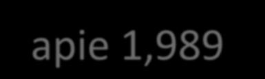% Kgn.e.