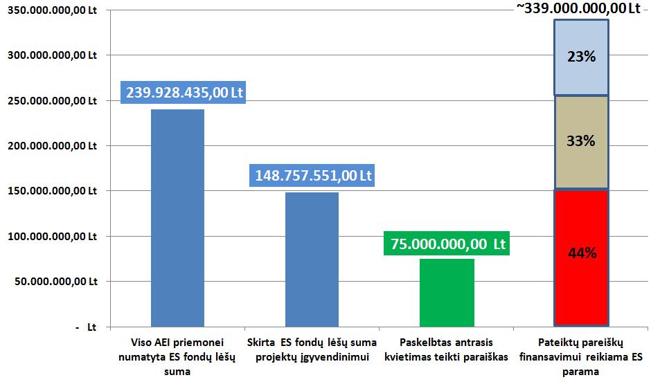 I. 2007-2013 METŲ ES STRUKTŪRINĖ PARAMA I.I. VP3-3.4-ŪM-02-K priemonė Atsinaujinančių energijos išteklių panaudojimas energijos gamybai (toliau - AEI priemonė).