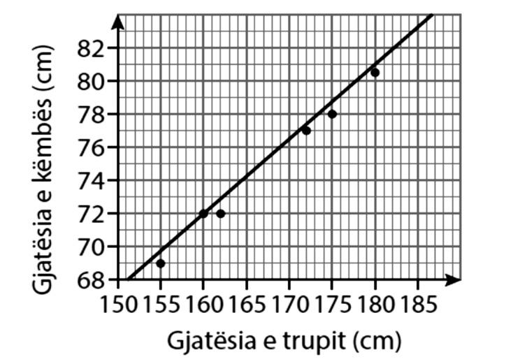 Test tremujori i dytë 1 Gjej ekuacionin e drejtëzës që kalon nëpër pikat A,8 dhe 4,6 B, në formën ax bx c 0. (3) Drejtëza l kalon nëpër pikën 9, 4 dhe ka koeficient këndor 1.