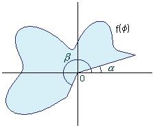 P = b a [f() g()] B. Funkcia daná v parametrickom tvare. Nech funkcia y = f() je daná parametrickými rovnicami = ϕ(t), y = ψ(t), pričom funkcie ϕ a ψ sú spojité na intervale t, t.