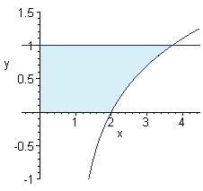 . y = arcsin e,,. y = arcsin +,,. y = + arcsin,, 5. y = e arctg e,, 6. = y ln y, y, e V úlohách 7 - vypočítajte dĺžku krivky danú parametrickými rovnicami. 7. = t, y = t t, t, 8. = 6 t, y = t, t, 9.