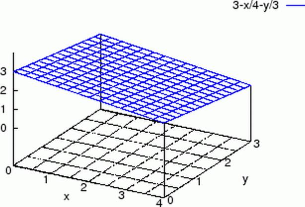 Višestruki integral Na slici se vidi jedan rastav kvadra (pravokutnika) na 48 dijelova: segment [0, 4] je rastavljen na osam, a segment [0, 3] na šest dijelova.