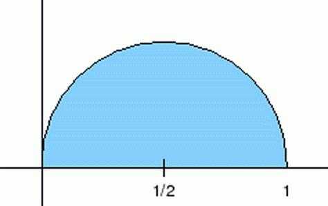 Polarne kordinate Ako je D polukrug u prvom kvadrantu omeđen kružnicom ( ) x 1 2 2 + y 2 = 1 4 i osi x, izračunajte 1 x 2 y 2 dx dy.