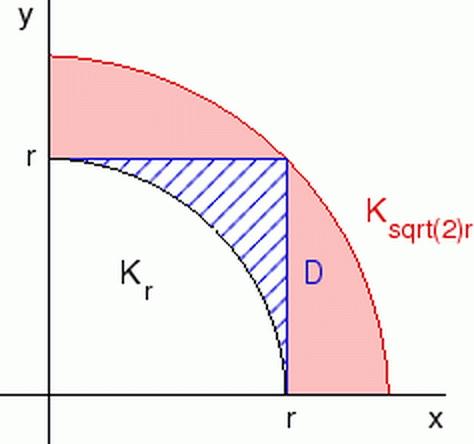 Nepravi integral Kako je e (x 2 +y 2 ) > 0 i Kr D K 2r, vrijedi e (x 2+y 2 ) dx dy I 2 r