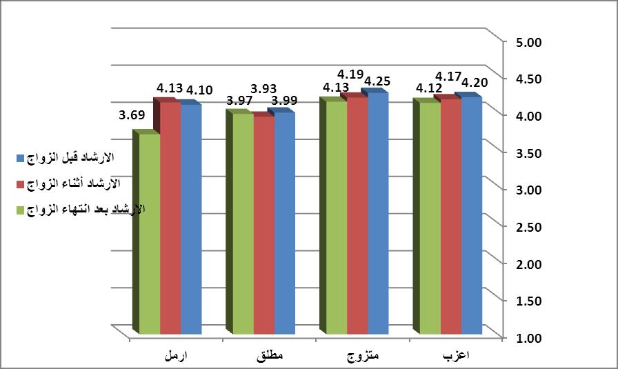 ككجكد أسباب اجتماعية ممحة تدفع الناس إلى اإلرشاد.