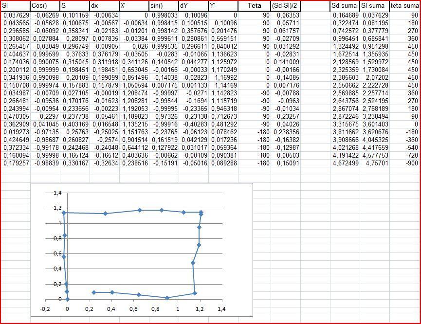 2: Математички модел Кретања по трајекторији ромбоидног облика у Excel-y в) Кретање