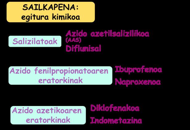 AIEE ez-selektiboa + misoprostol (ultzeraren jaitsiera: %60) 3.