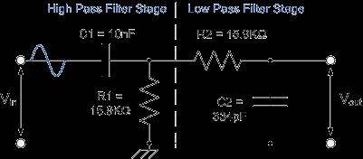Pojasni filtar Propušta frekvencije u nekom intervalu (frekventni pojas), od minimalne do maksimalne frekvencije Kombinacija VF i NF