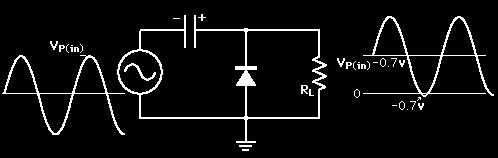 Spona (diode clamp) - Pomiče AC signal za neki konstantan iznos - Kada je ulazni napon manji od -0.6 V dioda je propusno polarizirana kondenzator se nabija na napon U p 0.